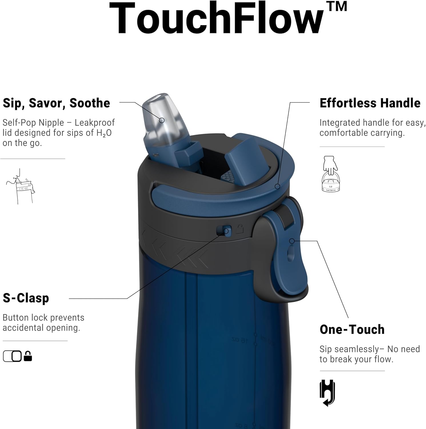 Diagram of Super Sparrow Water Bottle features: Sip, Savor, Soothe nipple, Effortless Handle, S-Clasp, One-Touch button