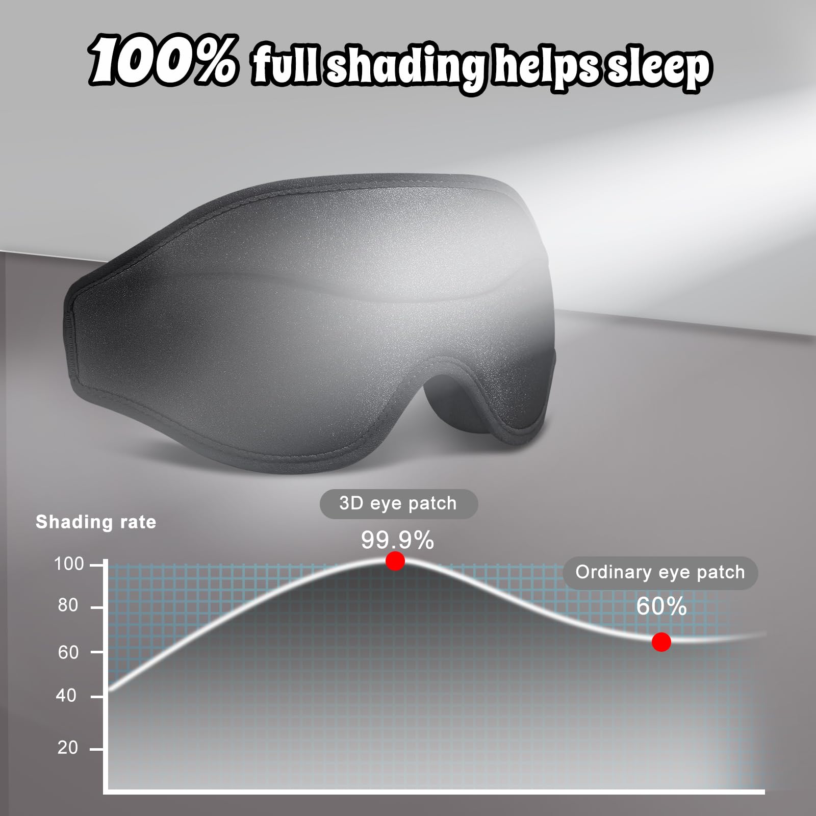 3D-Augenmaske zum Schlafen, ultra-zart, weich, hautfreundlich, 100 % Verdunkelung, Schlafmaske für Schlaf, Wimpernverlängerung, Schlafmaske