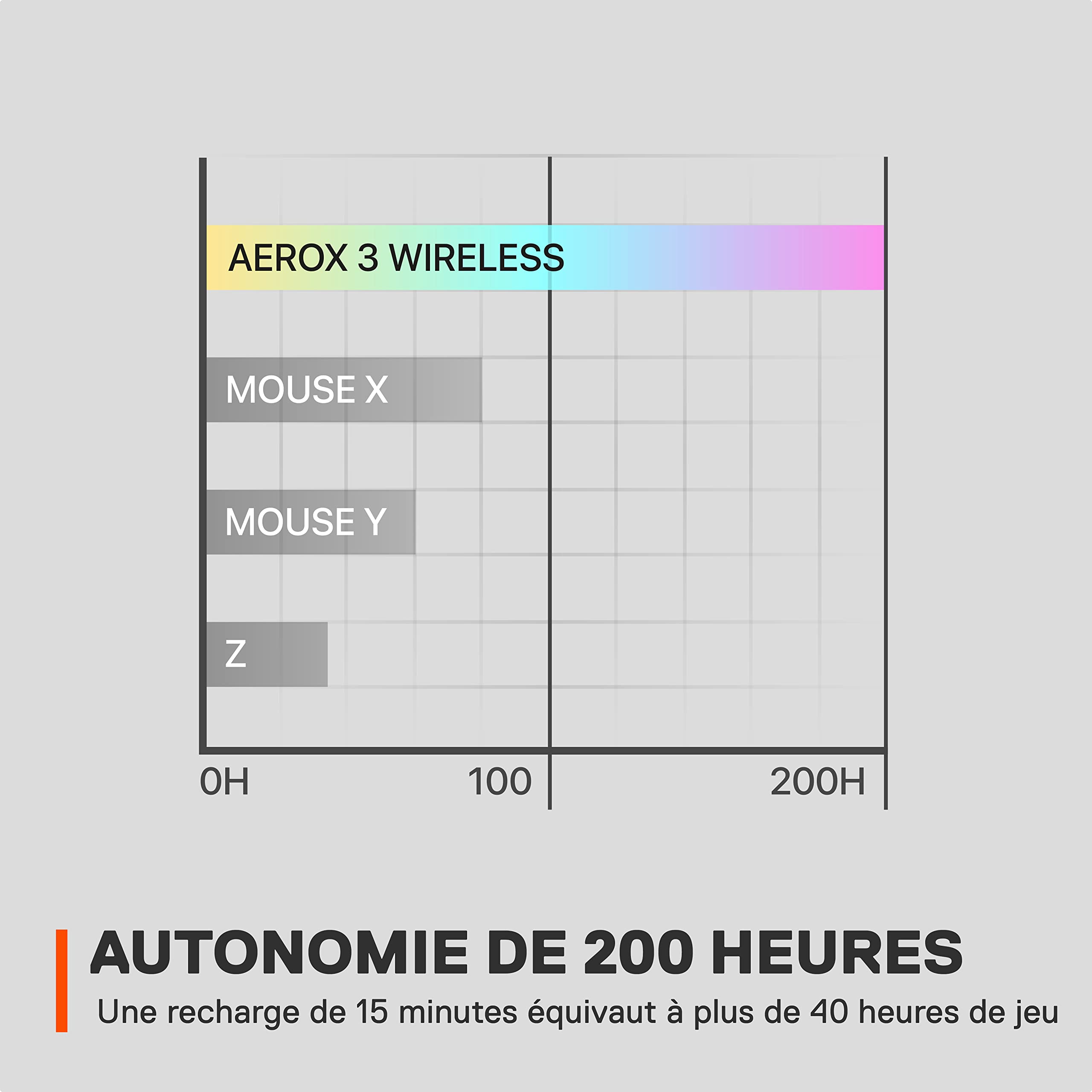 SteelSeries Aerox 3 Wireless - Souris gaming RGB trouée - Design étanche ultra-léger - Capteur optique 18K DPI TrueMove Air - Onyx