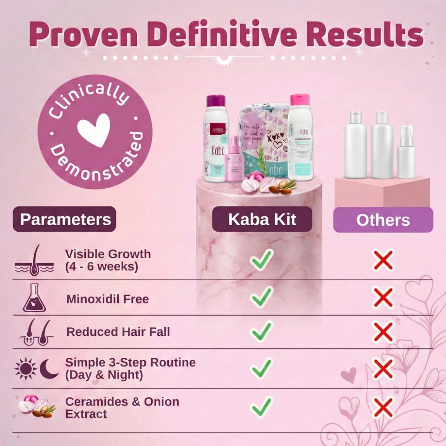 D'Luchi Hair Treatment Kit for Growth & Intense Care, Set of 3 - Complete Hair Care Set with Bag, Includes Red Onion Shampoo & Hair Tonic. - Image 6