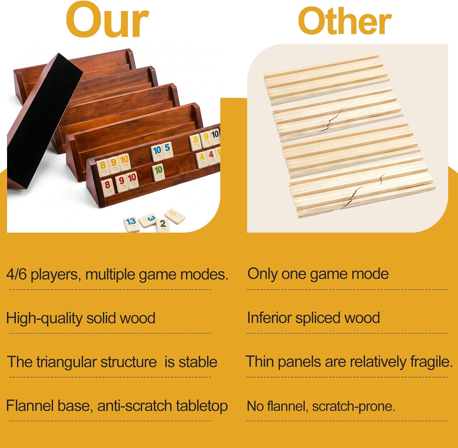 Rummy Cube Game 6 Players-Large Luxury Rummy Game with 160 Tiles and 6 Sturdy Tile Racks,Classic Board Game for Adults and Family