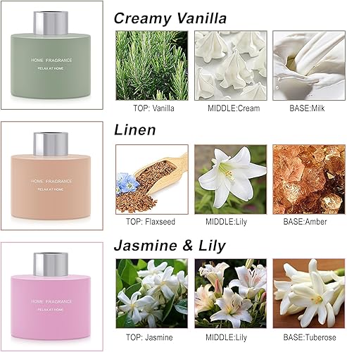 Miniatura 9 de L'odeur Vill Difusor de varillas de 3 piezas, 4.06 onzas, lavanda, lino y vainilla, difusor perfumado de aromaterapia con 12 varillas difusoras