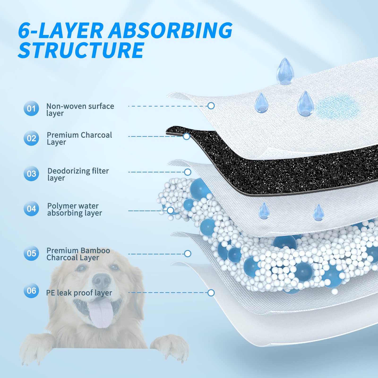 60 almohadillas de carbón para perros, almohadillas de perro de 24 x 36 pulgadas, control de olores de carbono, 6 capas a prueba de fugas y secado rápido para perros