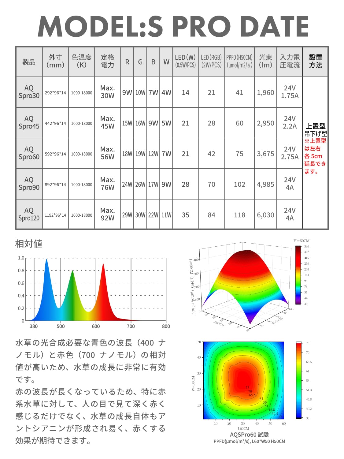 Amazon.co.jp: LEDSTAR モデルS-Pro 水槽 ライト LED RGBW 【PSE認証