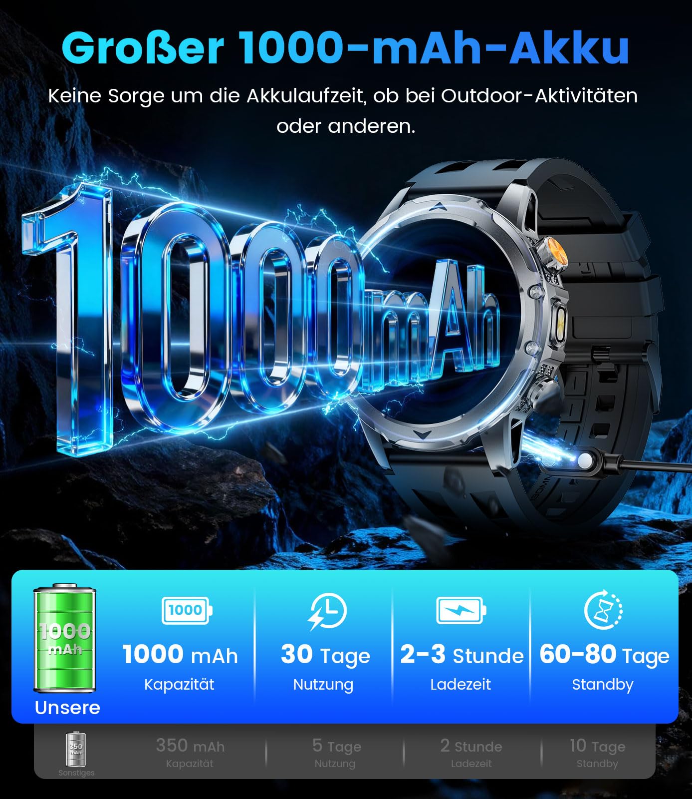 2026 Smartwatch Herren Militär-1,53‘’ IPS HD Display/1000mAh Akku/LED-Lampe/Stress,IP68 Wasserdicht Fitnessuhr Herren mit 120+ Sportmodi,24/7-Herzfrequenz/SpO2/Schlafmonitor,für Android iOS,3 Bänder
