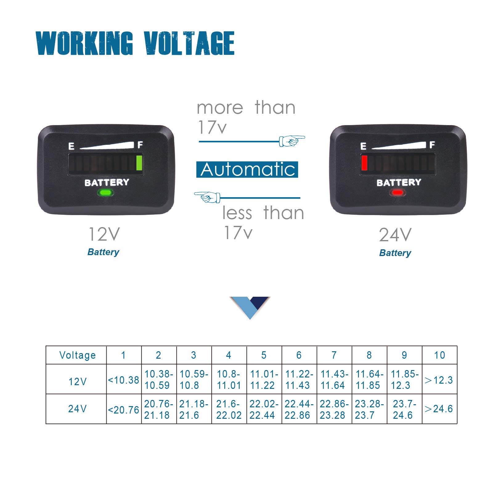 Snapklik.com : 12V To 24V LED Battery Capacity Meter,Battery Level ...
