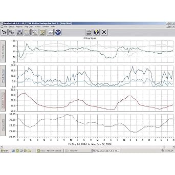 Davis Instruments 6510SER Software w/ Data Logging for Vantage Pro 2, Serial