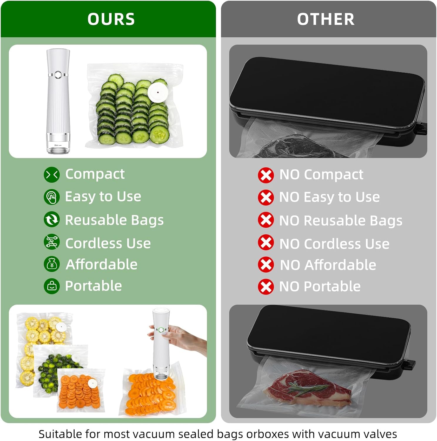 Vacuum Sealer for Food, Handheld Saver Compact Vacuum Sealer Machine with 30 Reusable Bags for 10X Preservation & Fresh - Image 3