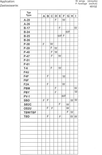 Miniatura 3 de Techmod 48102 148 US National Insignia 1919-1942 2 hojas de calcomanías húmedas para aviones