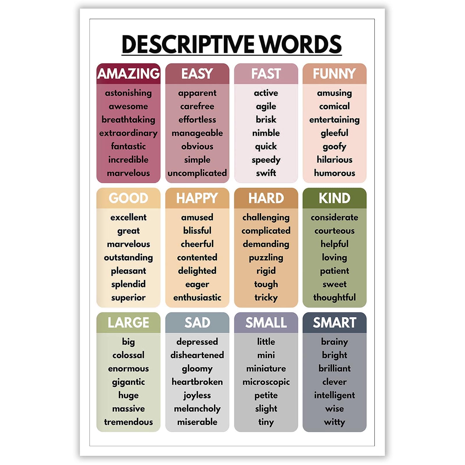 Trendy Descriptive Words Posters Modern School Grammar Chart Canvas Wall Art English Classroom Educational Prints Painting For Home Bedroom Dorm Wall