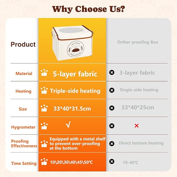 Bread Dough Proofing Box with Heater, Temperature & Timer Control, Humidity Display Electric Bread Proofer, Proofing Accessories for Making Sourdough, Bread, Pizza, Yogurt