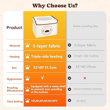 Bread Dough Proofing Box with Heater, Temperature & Timer Control, Humidity Display Electric Bread Proofer, Proofing Accessories for Making Sourdough, Bread, Pizza, Yogurt