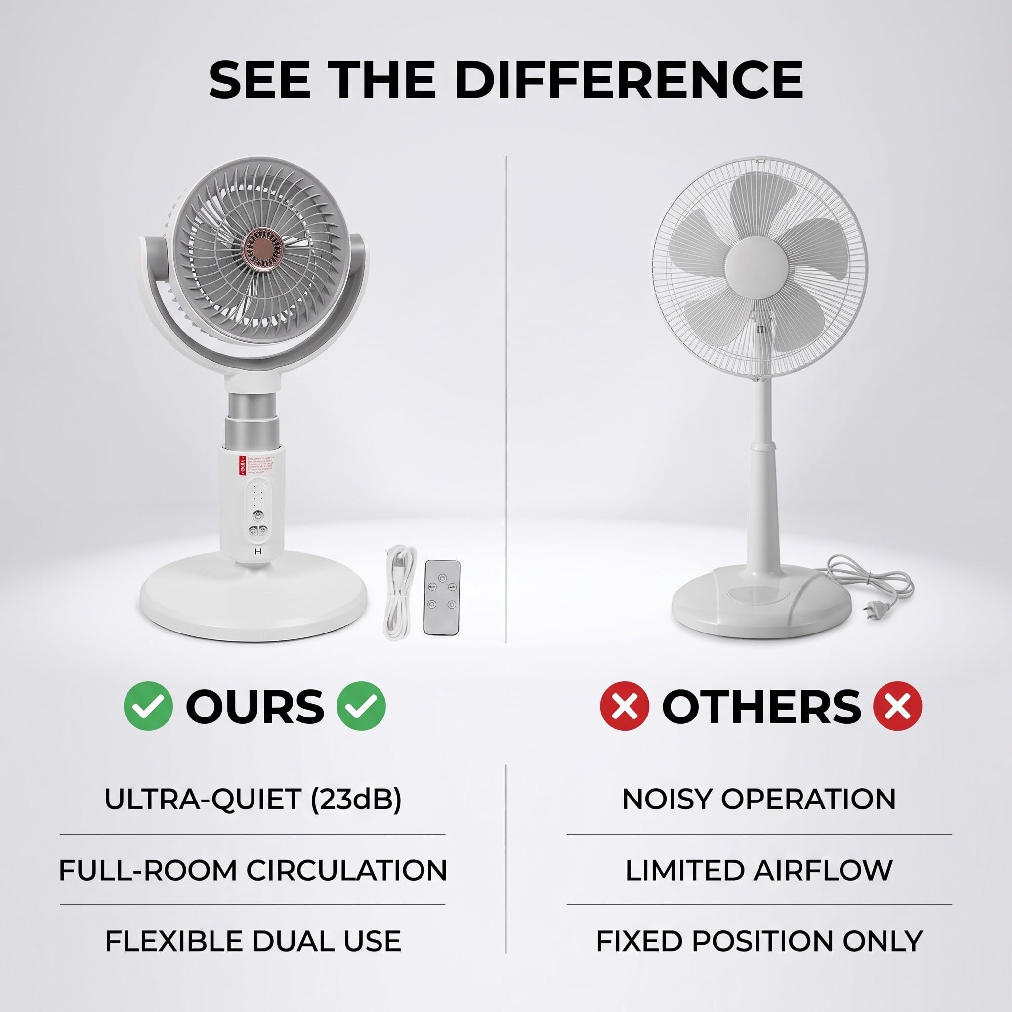 Standventilator, leise, oszillierend, 20 dB, Gleichstrommotor | 9 Windstufen, 8h Timer, 120° Schwenk, höhenverstellbar 37-42 cm, für Schlafzimmer Büro
