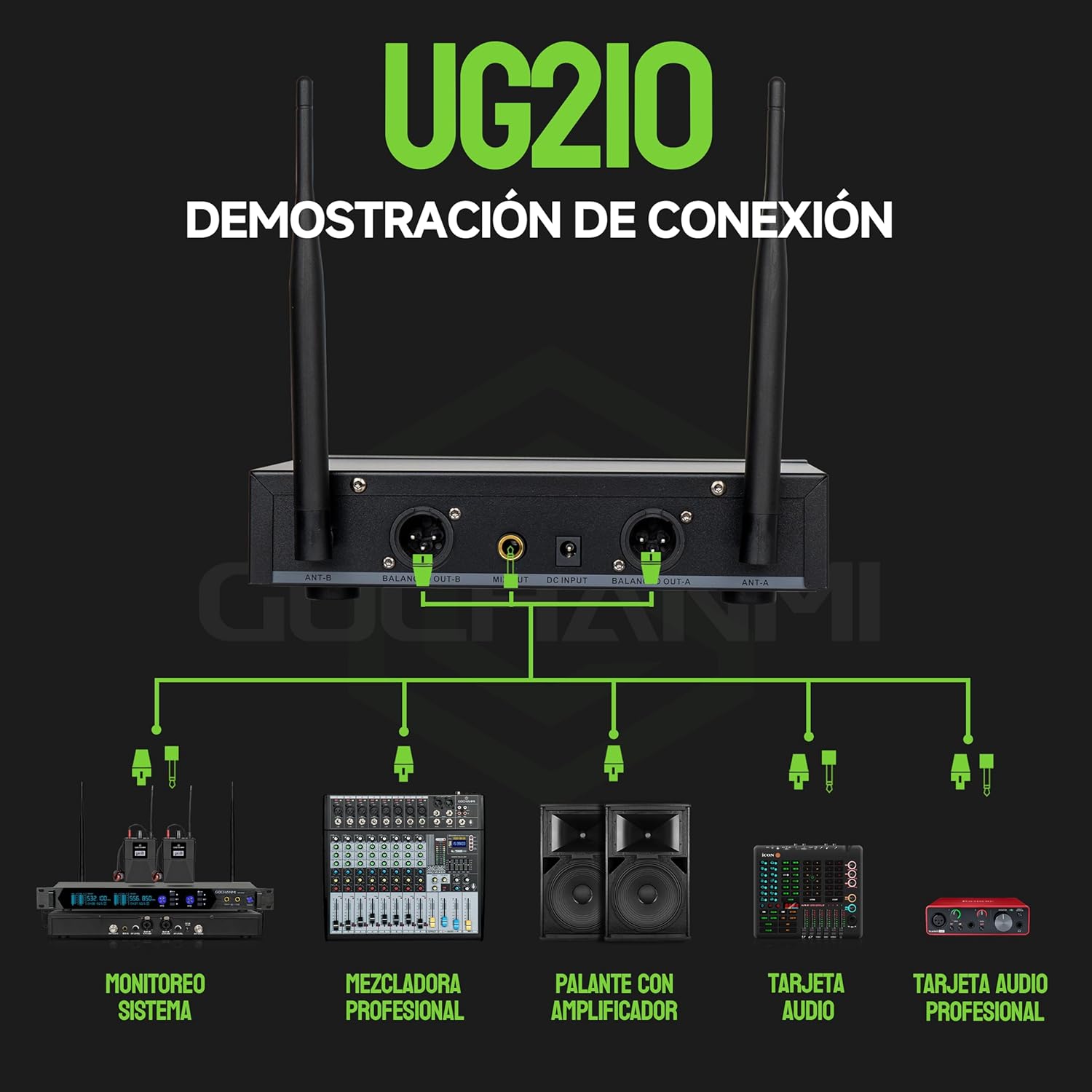 Gochanmi UG210 Receiver Front and Rear Panels