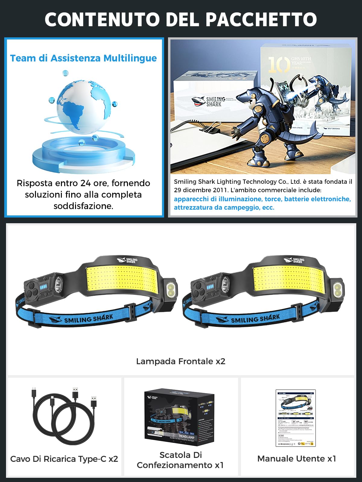 Smiling Shark TS-6 Lampada Frontale LED, Torcia da Testa Ricaricabile 2400mAh 2 Proiettori Orientabili & Luce Inondazione & Strobe Headlamp con Sensore di Movimento per Camping Jogging Corsa (2 PACK)