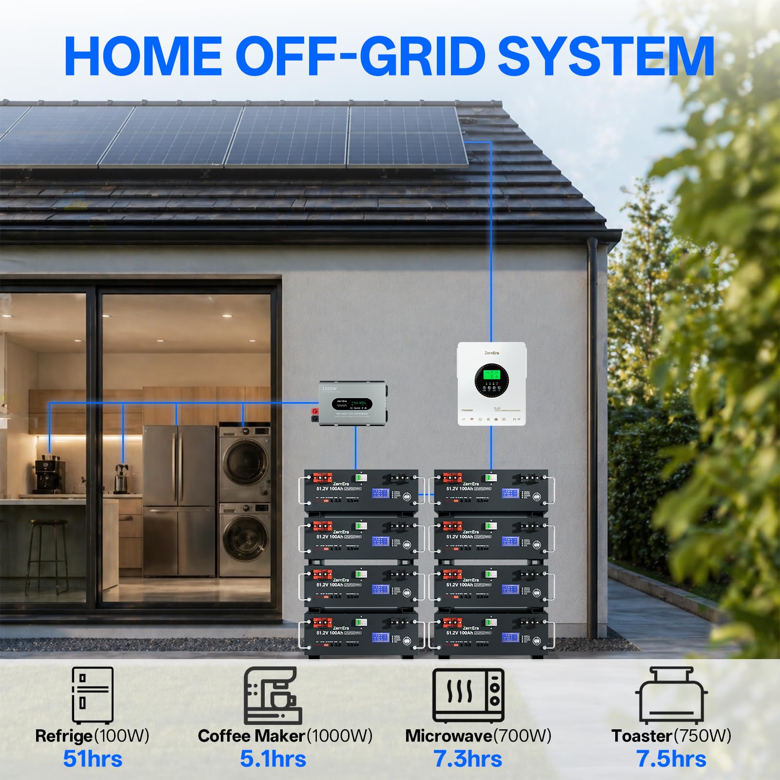 Akumulator LiFePO4 48V 100Ah,Akumulator 5,12 KWh Szafy Serwerowej 3U,BMS 100A,Inteligentny Wyświetlacz,RS485/CAN,Ponad 15000 Cykli Głębokiego Rozładowania,Obsługa Komunikacji z Falownikiem (5 * 48V)