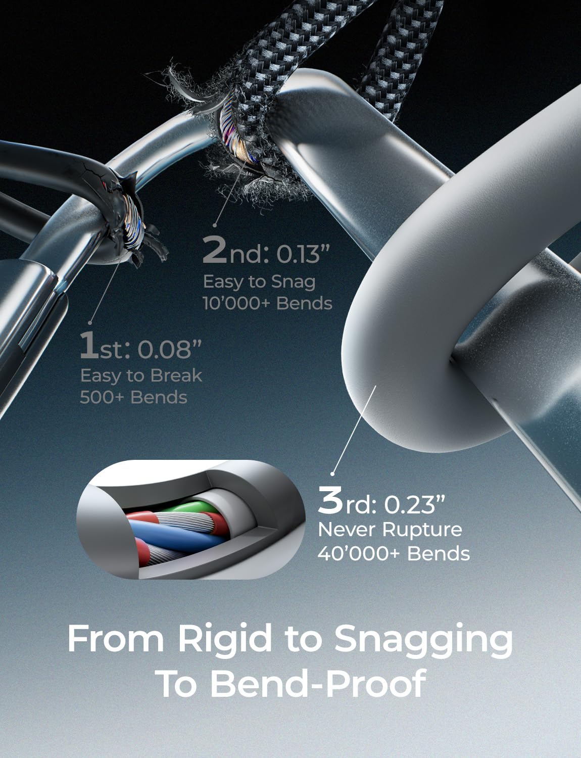 LISEN 10FT USB C Cable Fast Charging, Chubby 240W Cable USB C to USB C Fast Charging Soft Silicone USBC to USBC Parallel Cable for iPhone 17 Pro Max 16 15 Air Samsung S25 Ultra MacBook Pro Air iPad - Image 5