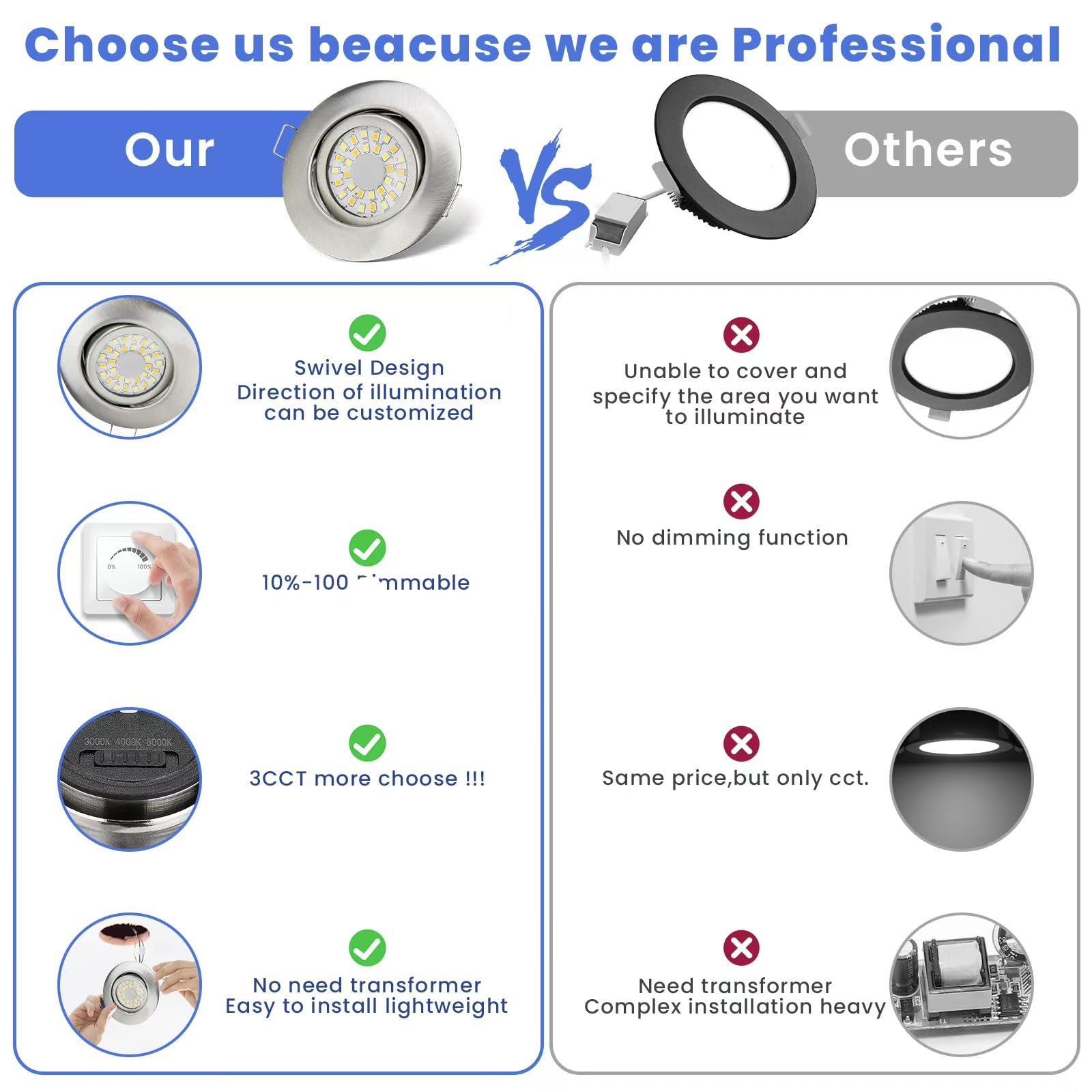 cloksh LED Einbaustrahler 230V Dimmbar LED Spots 5W IP44 Bad Einbauleuchten Schwenkbar Deckenspots,Warmweiß 3000K Neutralweiß 4000K Kaltweiß 6000K Einbauspots für Badezimmer Küche Wohnzimmer