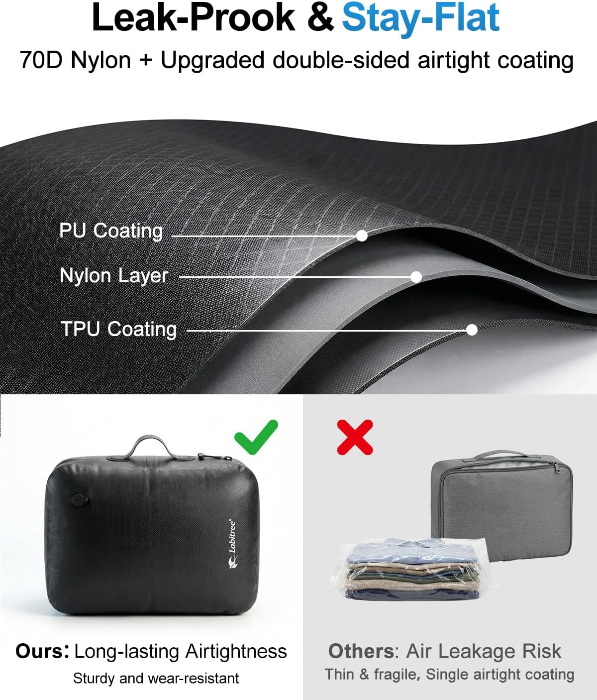 1-Pack Vacuum Seal Bags for Clothing Travel with Portable USB-Powered Pump, Triple Your Space,Reusable Space Saver Compression Bags for 23"- 26" Luggage Suitcase & Home Storage (Medium)