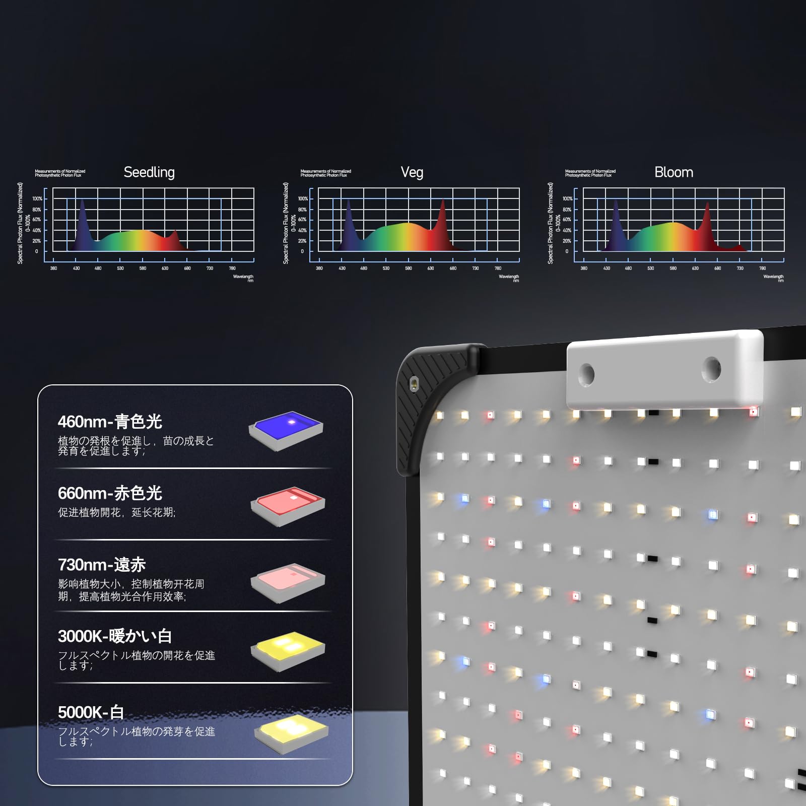 Amazon.co.jp: 植物育成ライト、植物育成ライト led、超薄型 LED 育成