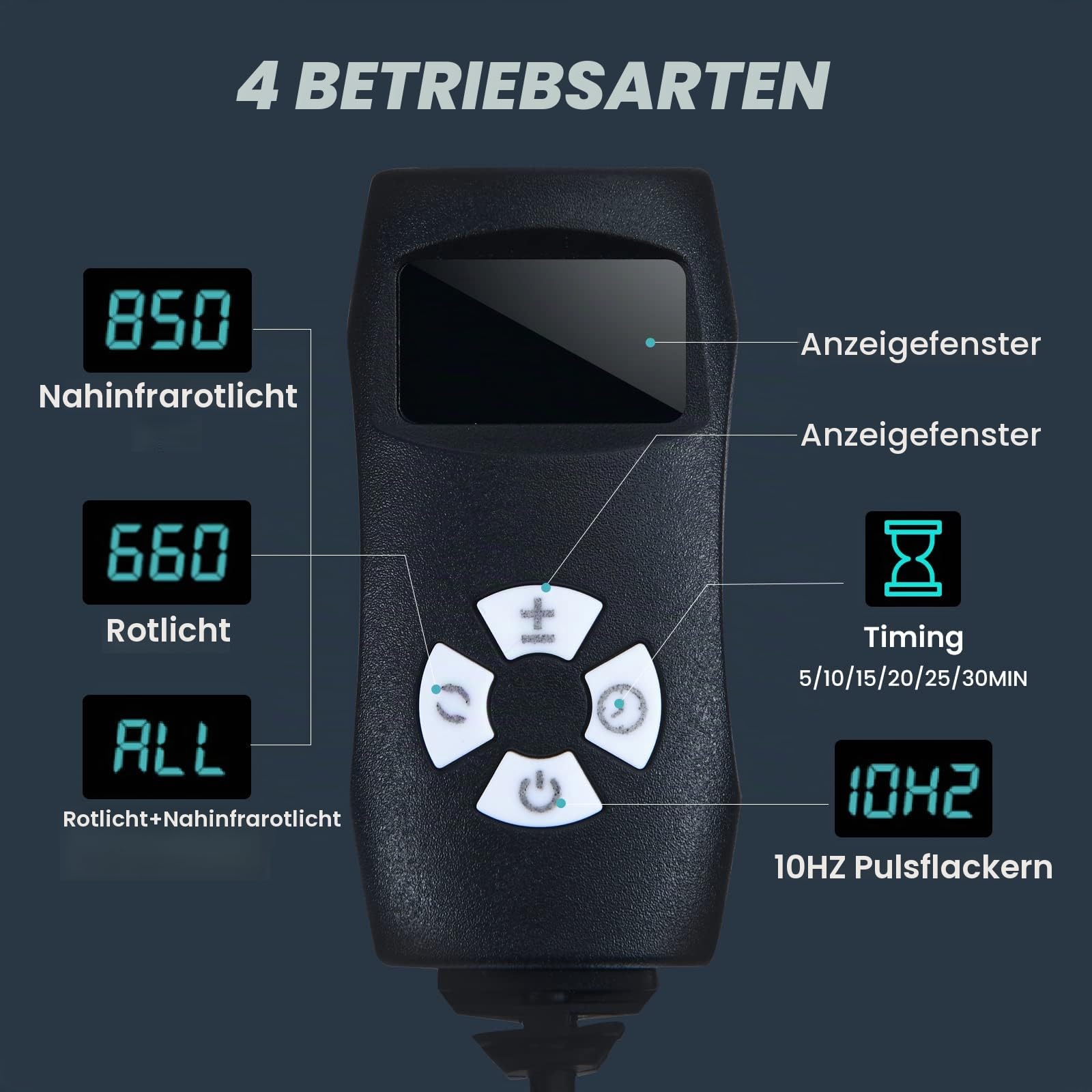 I-THERA-U Rotlichtlampe Therapie Infrarotlampe Gürtel - 360LEDs Red Light Therapy für den Körper, 660 nm Red Revive Rotlicht & 850 nm Infrarottherapie, Entspannt die Muskeln, Lindert Rückenschmerzen