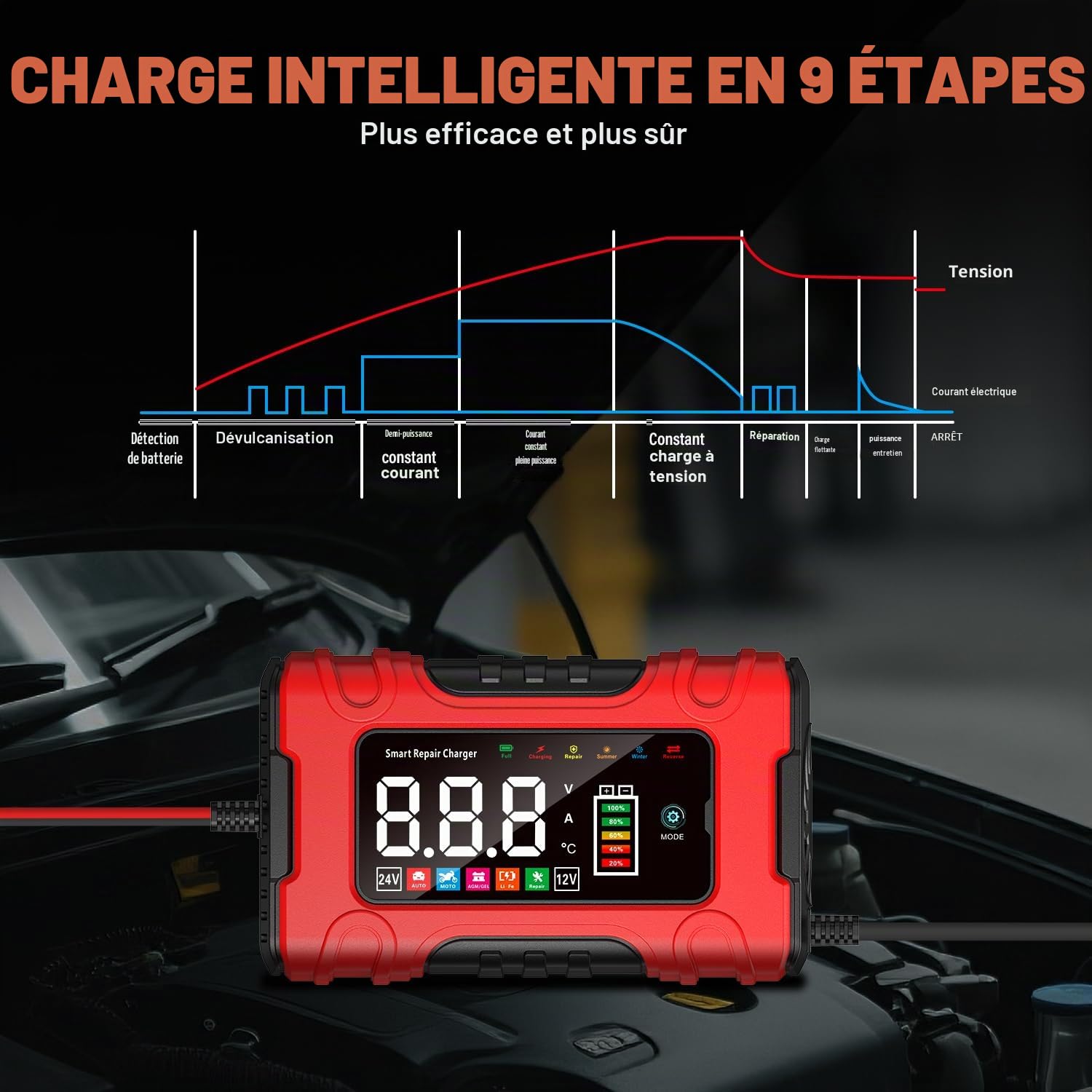 Chargeur de Batterie Voiture 10A, 12V/24V Chargeur Batterie Moto Intelligent avec Mode Réparation et Charge d'entretien pour Voitures, Motos et Camions, Batteries AGM, Gel, Humides, SLA et LiFePO4