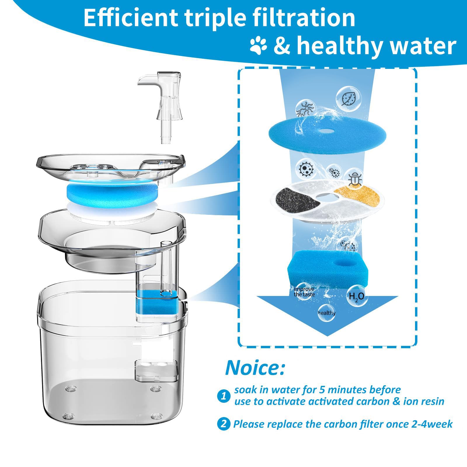 Kabwea 6 Piece Cat Water Fountain Filters - Image 3