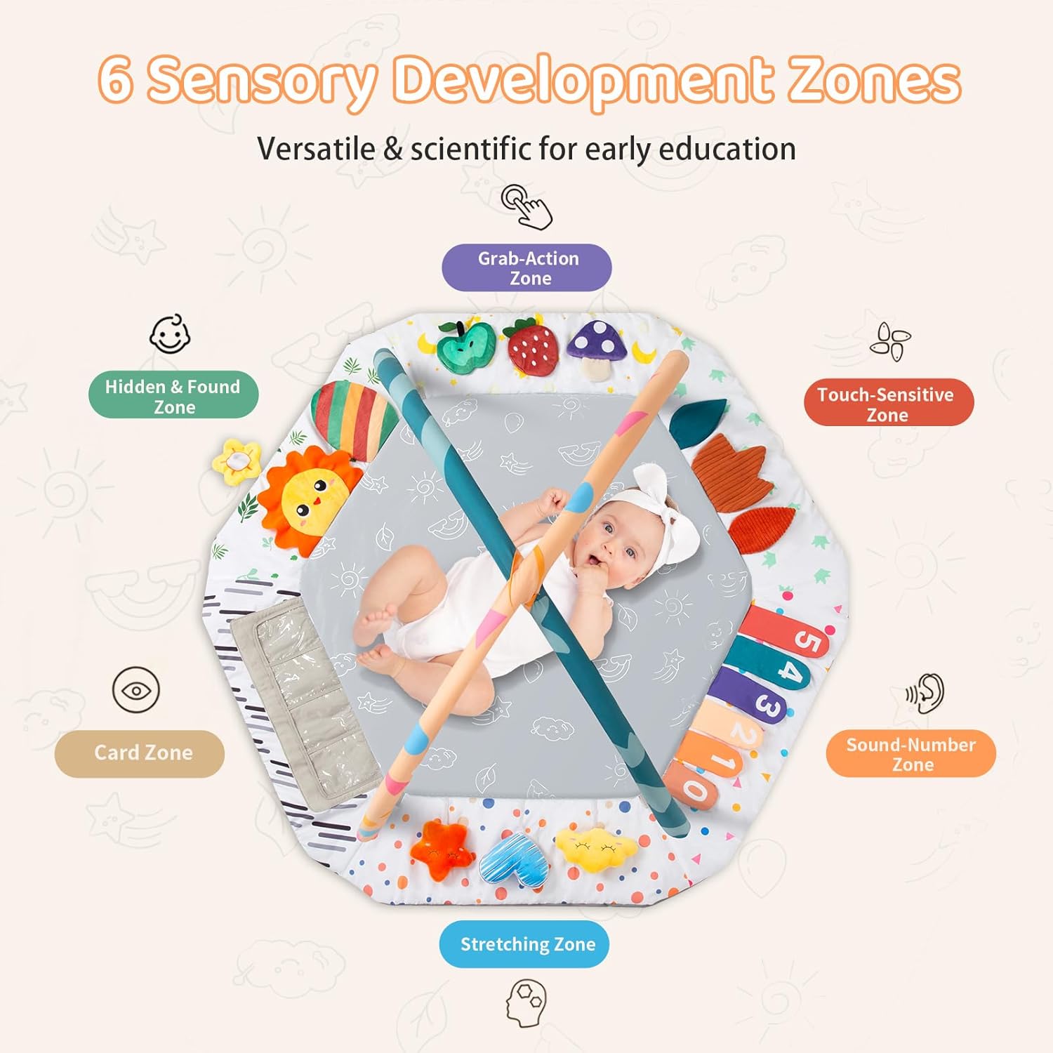 Baby Play Gym Mat 6 Development Zones Tummy Time Mat Baby Activity Pad with 4 Detachable Toys for Motor Skill Sensory Development Gym for Essentials Gift - Image 2