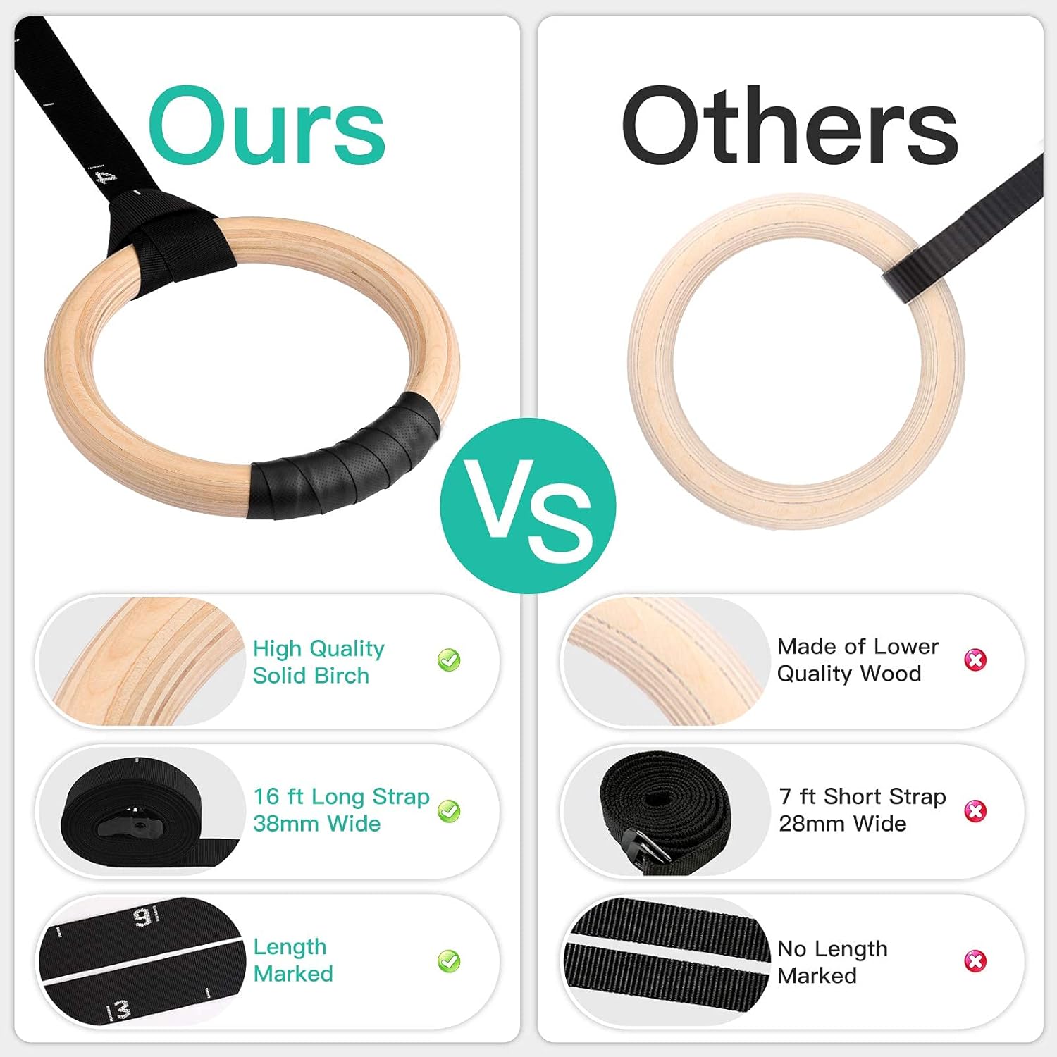 UNICLI Sports Gymnastic Rings with Adjustable Straps, Industrial-Grade Buckle, 1.2 Inch Wooden Rings, 16.5ft Long Numbered Straps, Perfect for Strength and Cross-Training, Home Gym Full Body Workout : Sports & Outdoors