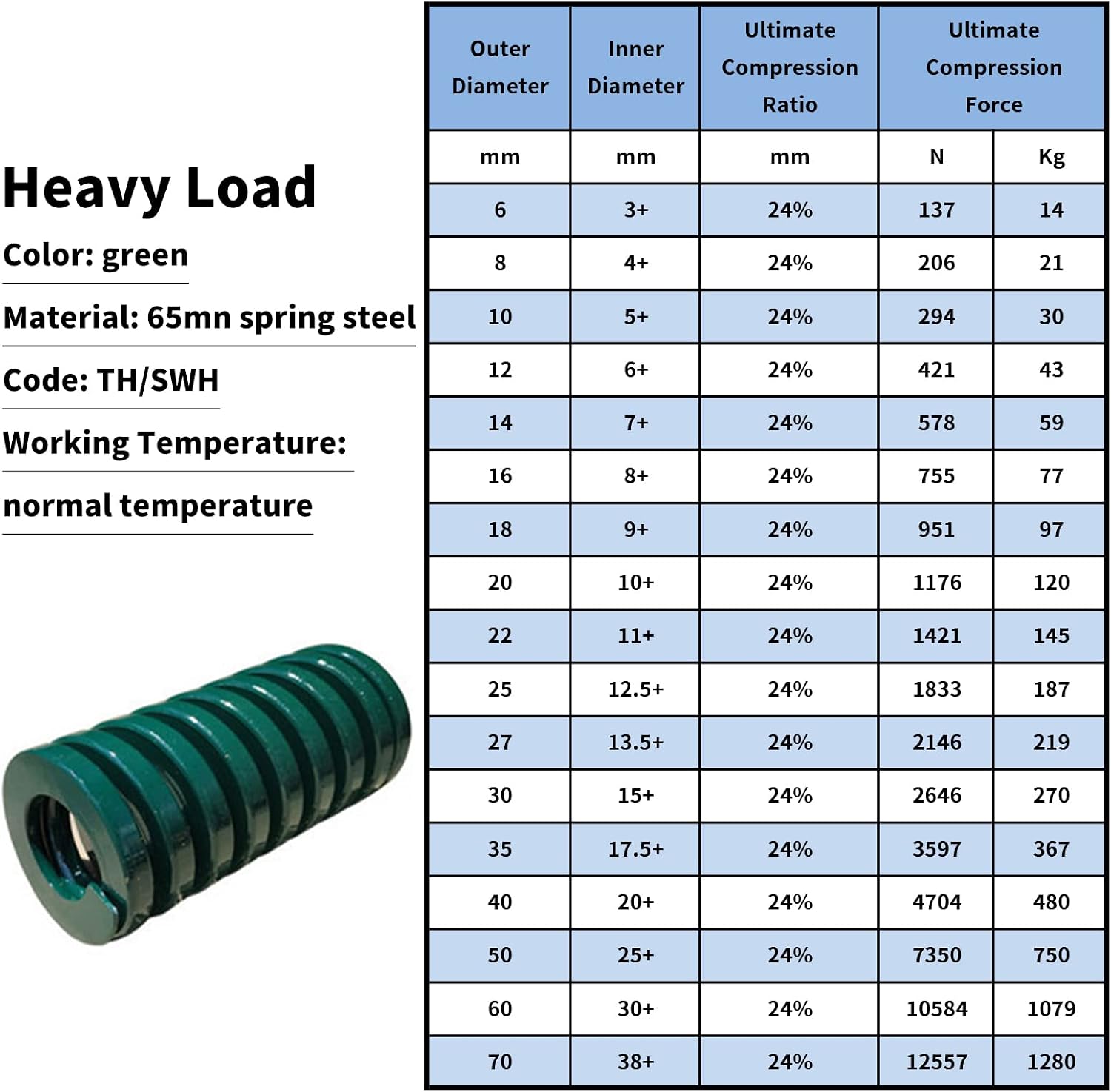 40mm OD 20mm ID 125mm Long Spiral Stamping Heavy Load Compression Mould Die Spring, for Mechanical Equipment 3D Printer Accessories Green Tone 1pcs