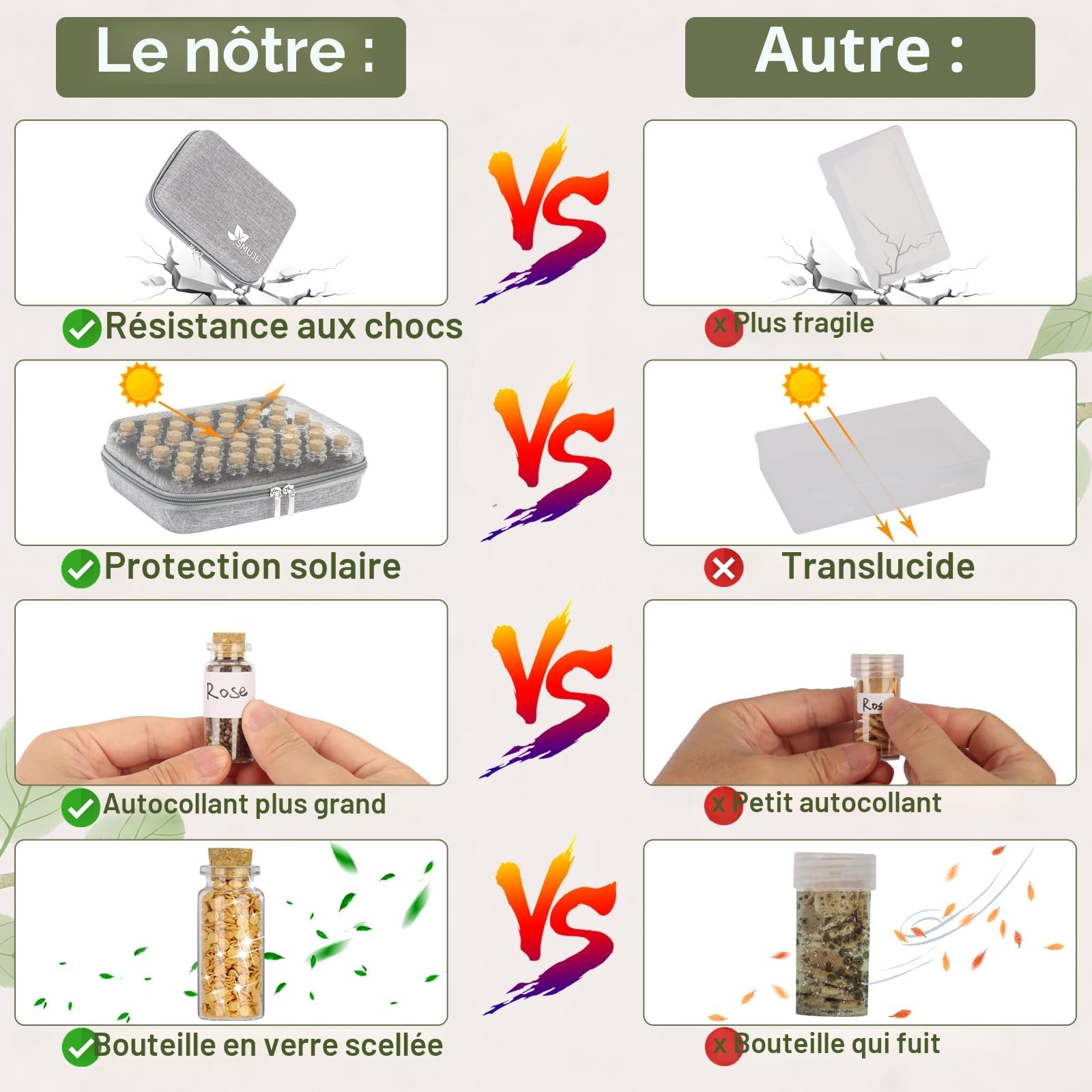 【40 Fentes】Boite à Graines, Rangement Graine Potager, Boîte de Stockage de Graines, Organisateur de Semences sac Étiquettes Autocollantes pour Stocker Graine de Fleurs, Tomates, Légumes et Plantes