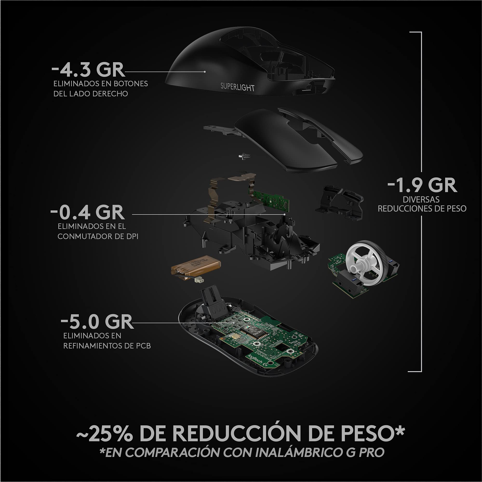 Logitech G Pro X Superlight Ratón Gaming Inalámbrico, Captor Hero 25K, 25,600 dpi, Ultraligero con 63g, Peso Reducido, 5 Botones Programables, Batería Larga Duración, PC/Mac, Negro