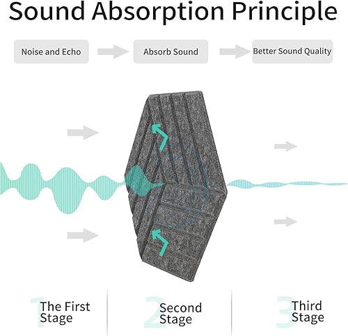 Miniatura 2 de KOIGO Paquete de 12 paneles acústicos hexagonales autoadhesivos  Paneles acústicos de 14 x 12 x 0.4 pulgadas, absorbentes de sonido, espuma