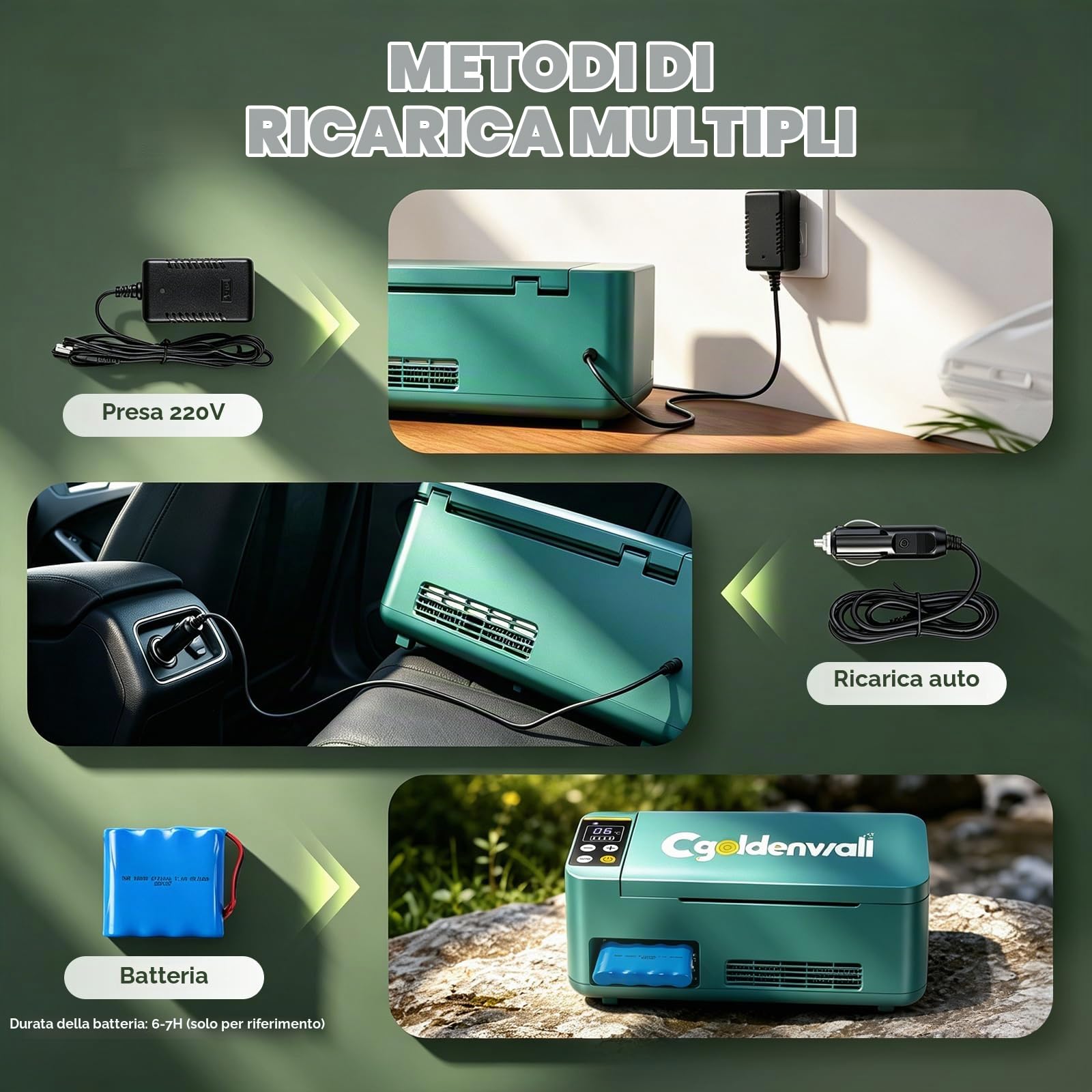CGOLDENWALL Frigorifero Portatile per Insulina con 1 Batteria, 2‑20℃ Regolabile, Frigo per Medicinali da Viaggio per Uso Domestico, in Auto e all'aperto (Verde)