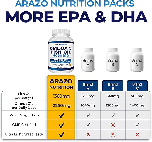 Miniatura 21 de Arazo Nutrition Wild Caught Omega 3 Aceite de pescado - 60 geles suaves - 4,080 mg de alto EPA 1200 mg DHA 900 mg sabor limón cápsulas blandas sin