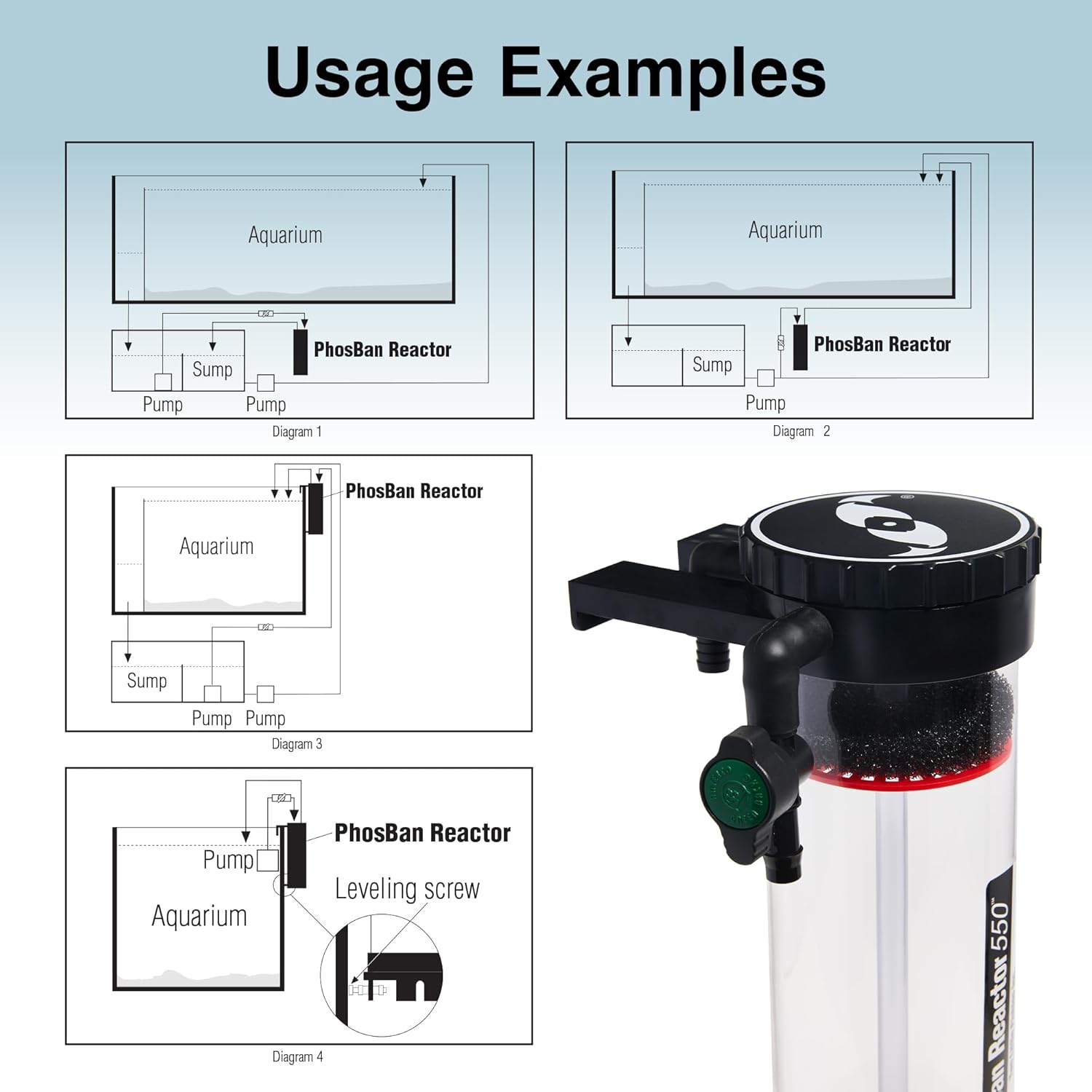 Two Little Fishies ATLPBR550 GFO PhosBan Reactor 550
