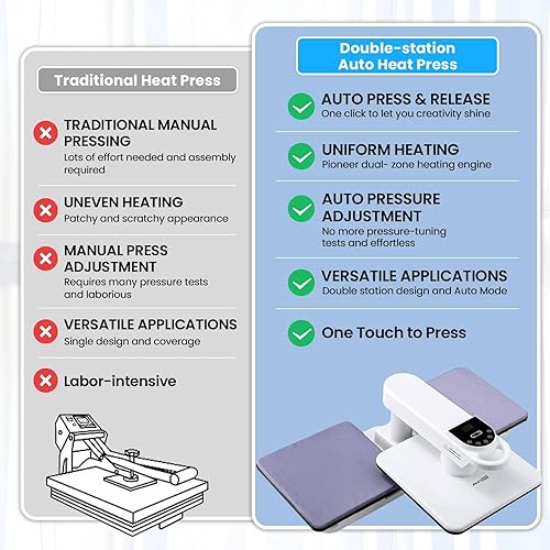 Miniatura 8 de Máquina de la prensa del calor, máquina grande de la transferencia de calor del control digital de la prensa del calor para las camisetas