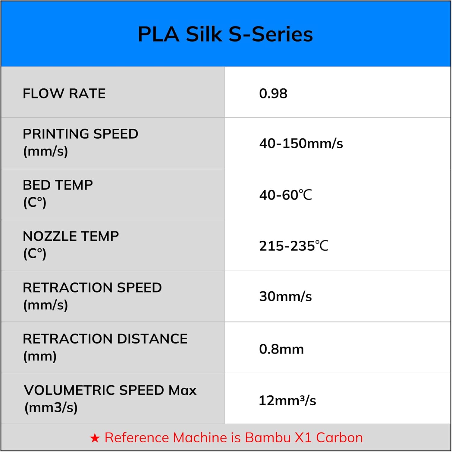 AMOLEN Silk PLA 3D Printer Filament, Shiny Multicolor Rainbow PLA Filament 1.75mm, Fast Color Change PLA 3D Printing Filament for Most FDM 3D Printer, Yellow Blue Orange, 1kg (2.2lbs) - Image 8
