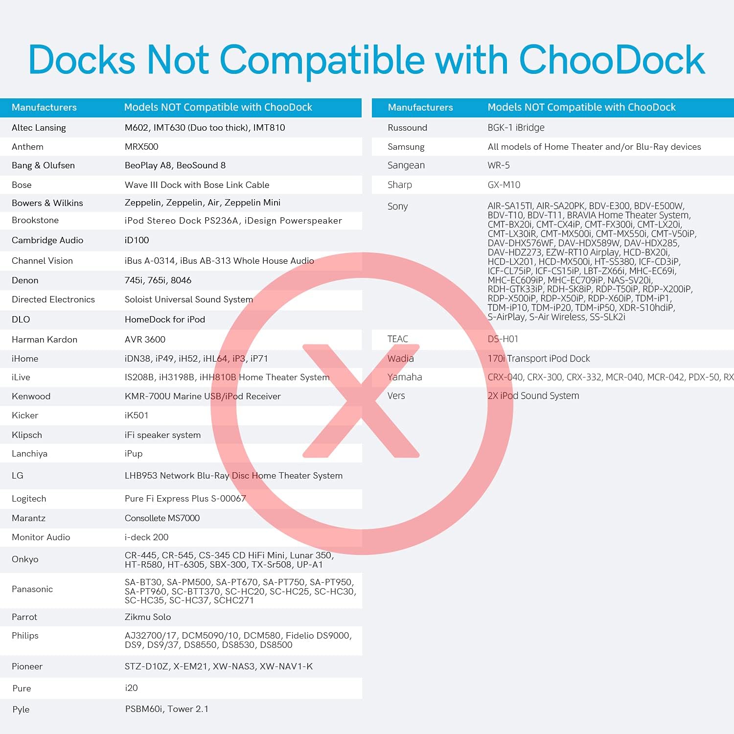 List of docking stations not compatible with ChooDock