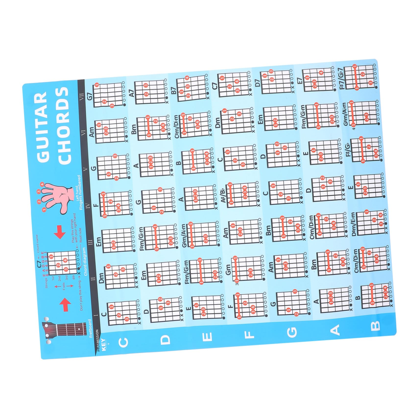 Levemolo Guitar Chords Chart Guitar Wall Chart Reference Sturdy Pvc Material Easy to Peel Stick