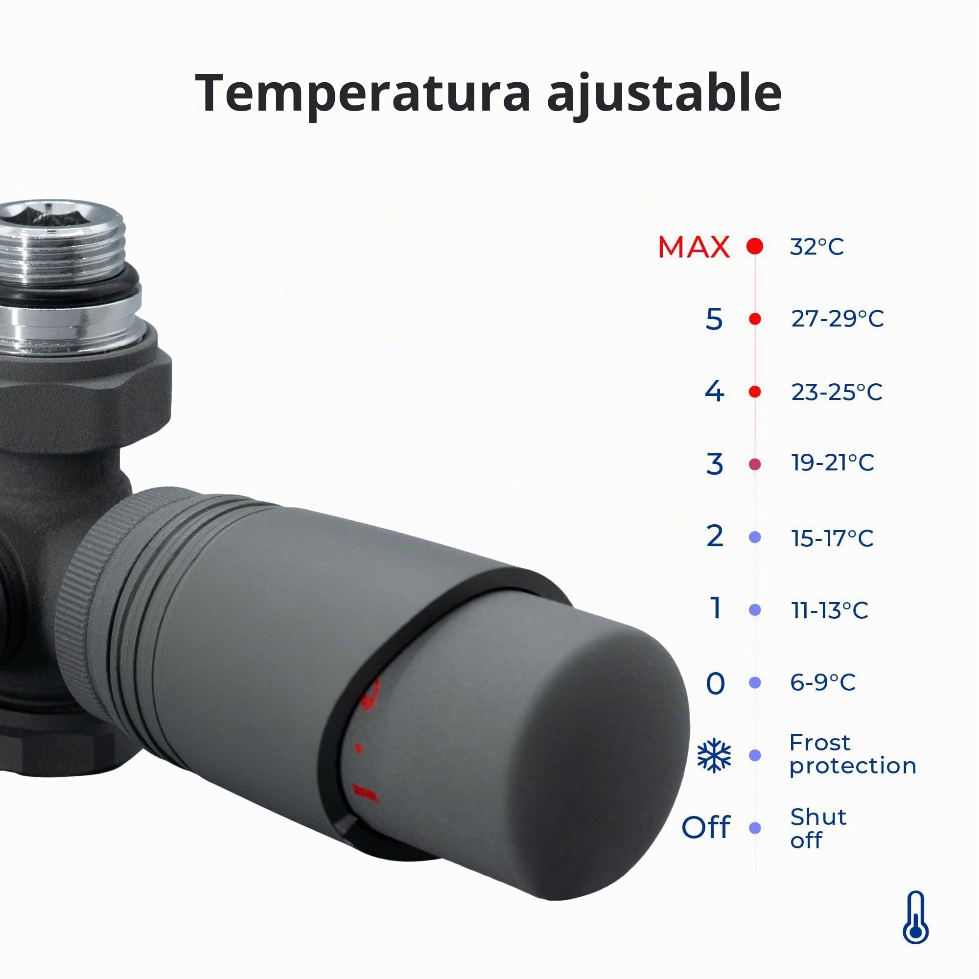 VANCOCO Antracita Termostato Bloque de Grifo 50mm Eurocono Radiador