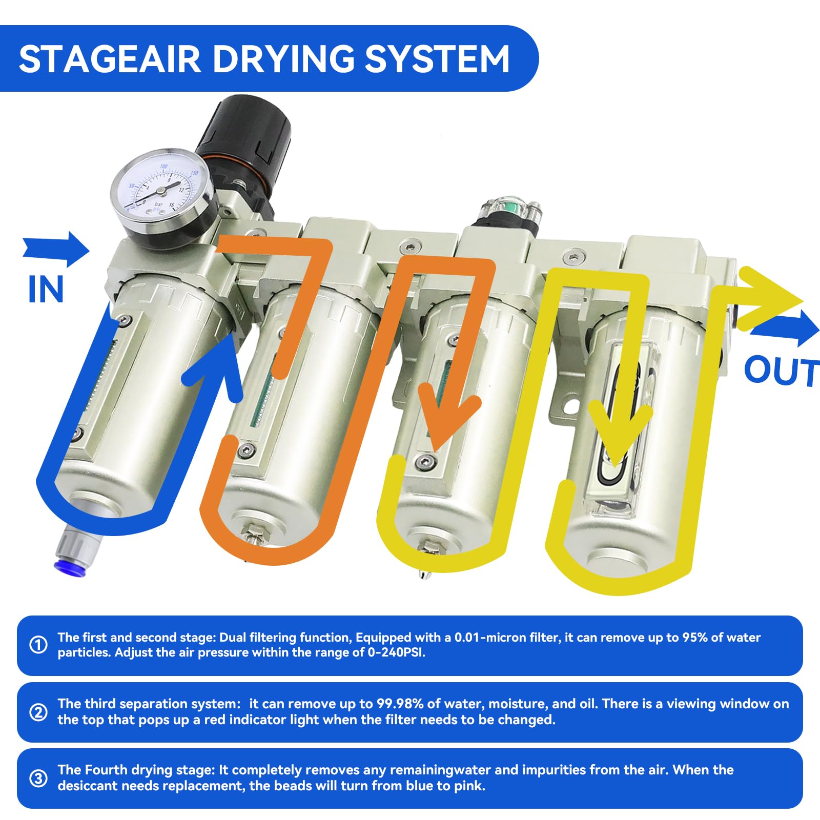 Secador de aire para compresor de 4 etapas NPT de grado industrial de 3/4 pulgadas, sistema separador de agua para cortador de plasma y spray de pintura, sistema de 3 filtros y 1 secadora, drenaje