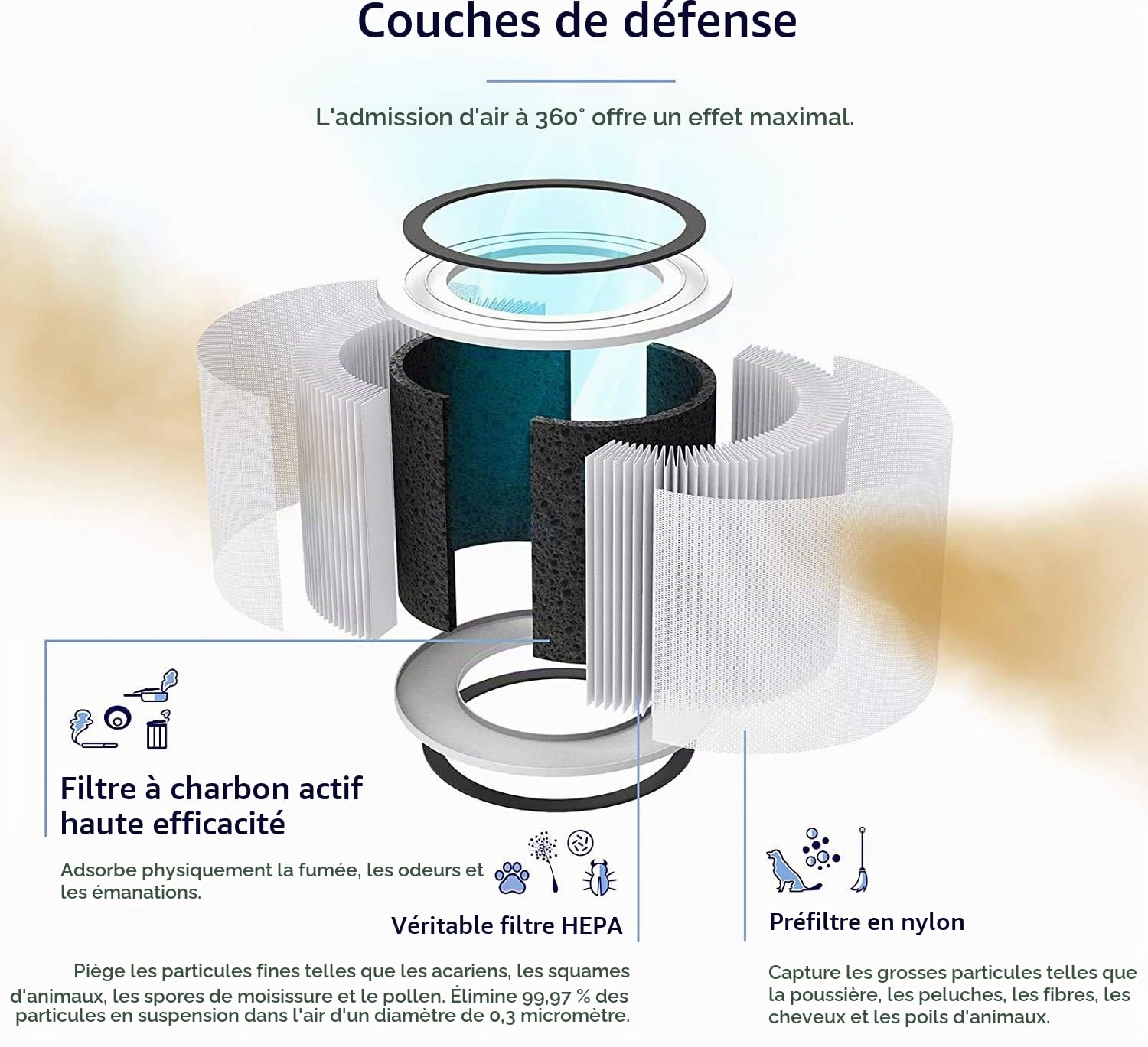 LEVOIT Core 200S-RF Filtre purificateur d'air, HEPA 3 en 1, charbon actif à haute efficacité, blanc [Classe énergétique A++]