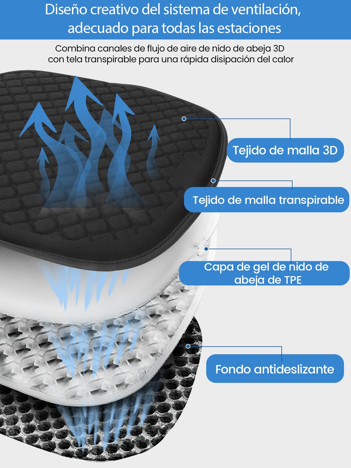 Jisejima - Cojín de asiento de gel transpirable para automóvil, protector de asiento delantero con parte inferior antideslizante para silla de auto, silla de ruedas, carritos de golf, conductores