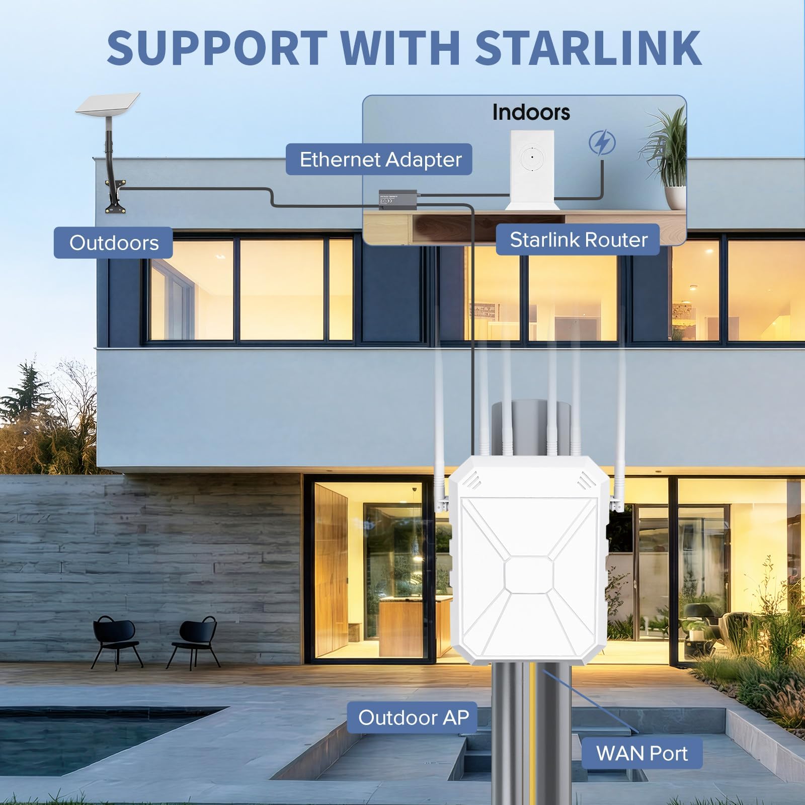 AX3000 Ripetitore WiFi 6 da Esterno, Dual Band fino a 3000Mbps, Access Point Outdoor IP67 Waterproof con PoE, 6 Antenne ad Alto Guadagno, Copertura WiFi Lunga Distanza per Giardino Camper Garage
