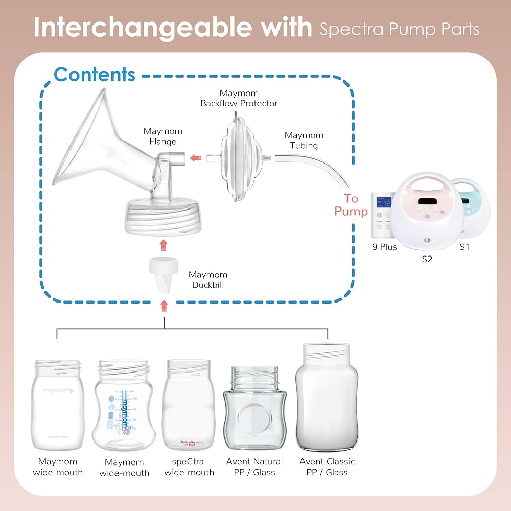 Maymom Pump Parts Compatible With Spectra S2 Spectra S1