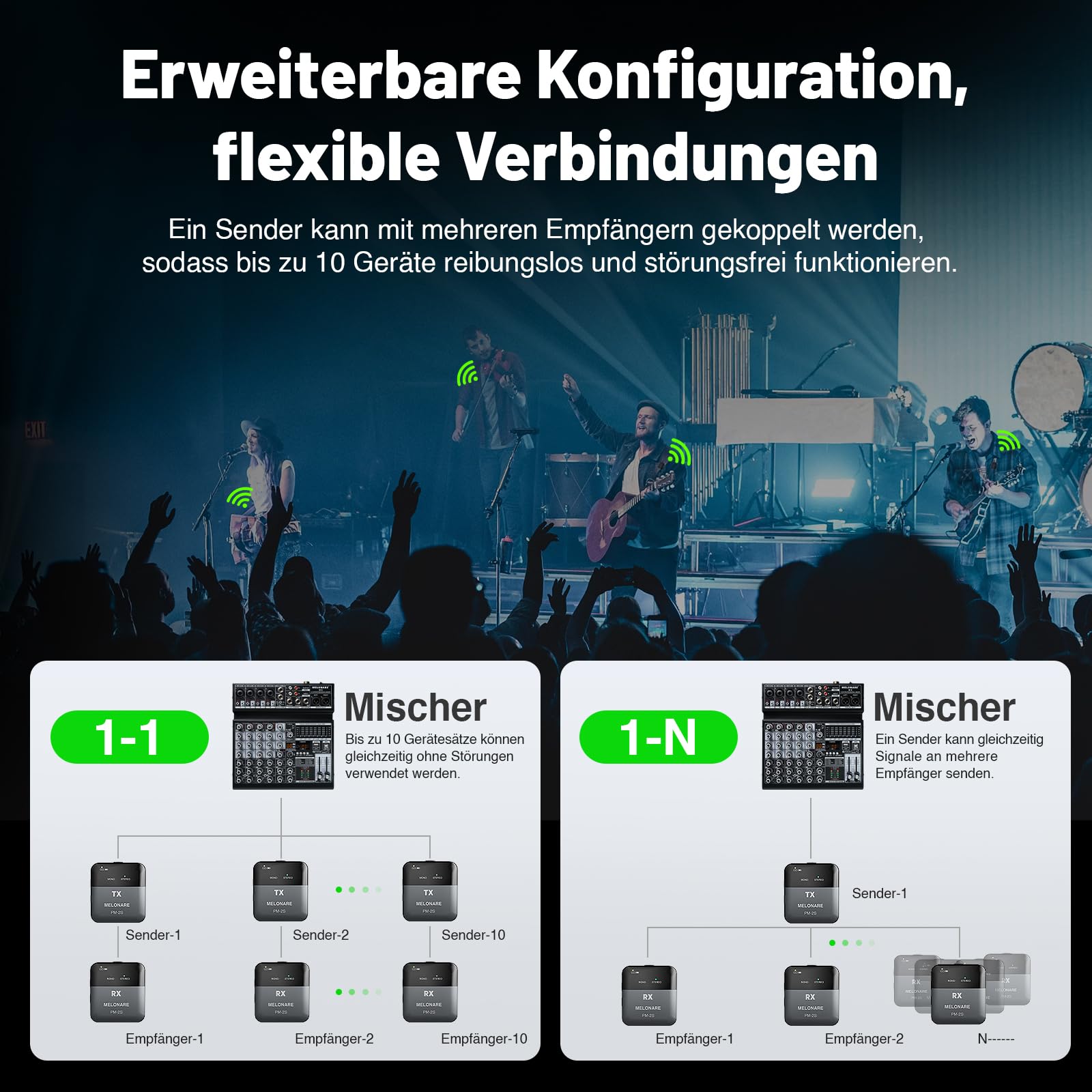 MELONARE PM-2S Tragbares Drahtloses In-Ear-Monitoring-System, Mono/Stereo-Umschaltung, Drahtloser Audio-Sender und -Empfänger, 24bit/48kHz Audio, OTG-Eingang, IEM für Live-Shows, Studios und Bands