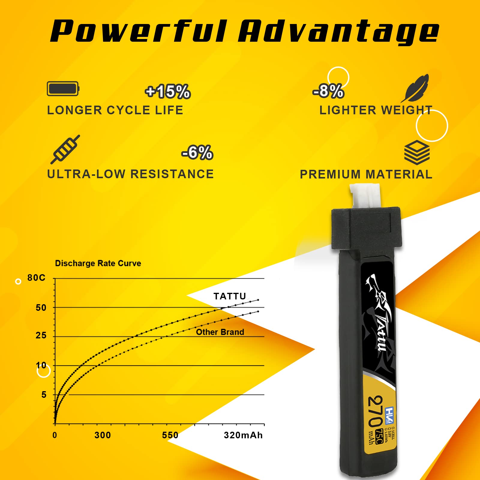 Tattu 1S Lipo Akku 270mAh 3.8V 75C 1S1P HV Lipo Akku Pack mit PH 2.0 Stecker für Eachine UK65/US65 (5PCS)