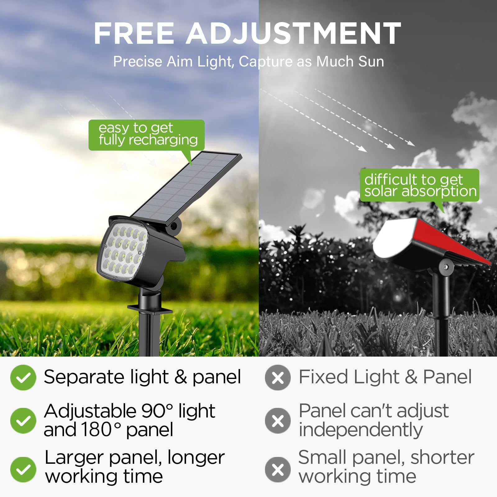 Kaxiida Solar Spot Lights Outdoor - 92 LED, IP68 Waterproof, 3 Lighting Modes, Adjustable Head & Mount