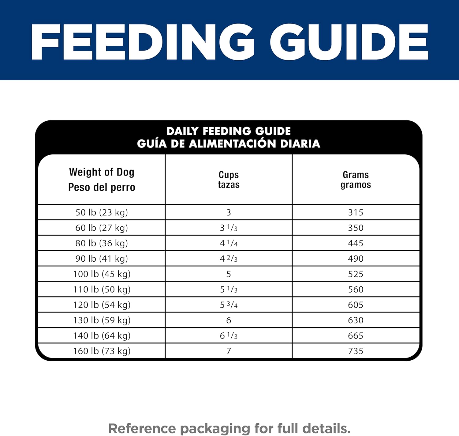 Hill's Science Diet Sensitive Stomach & Sensitive Skin Large Breed Adult Dry Dog Food 1-5, Prebiotic Fiber to Support Digestive Health, Chicken Recipe, 30 lb. Bag - Image 12